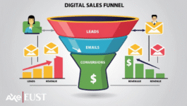 Freelancer building sales funnel on Fiverr