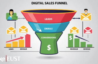 Freelancer building sales funnel on Fiverr