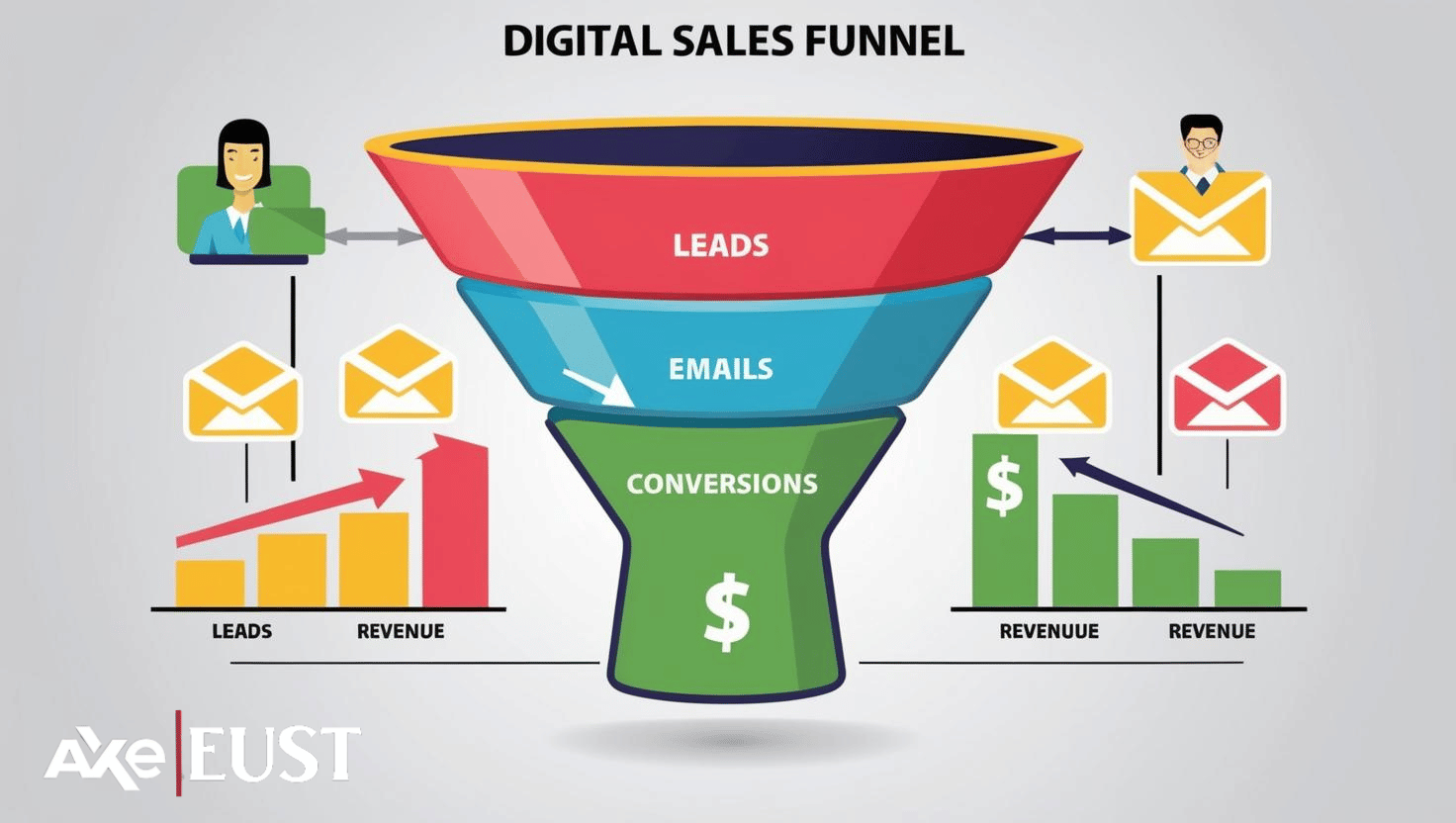 Freelancer building sales funnel on Fiverr